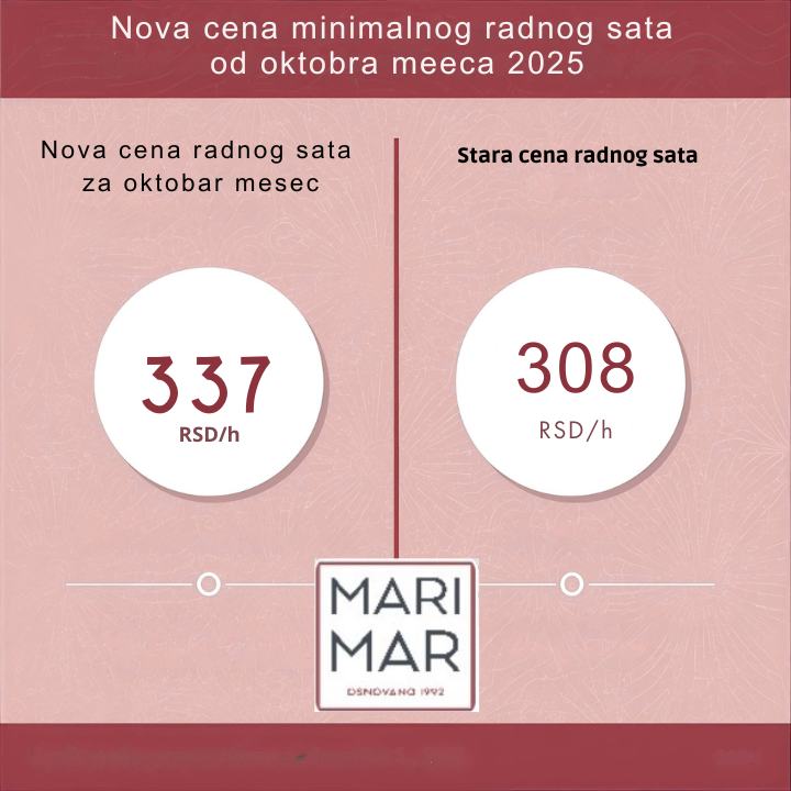 Nova minimalna cena rada od oktobra 2025. godine